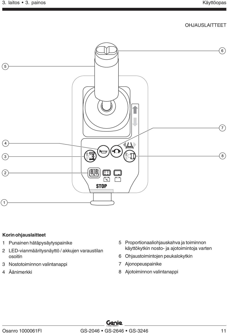 LED-vianmääritysnäyttö / akkujen varaustilan osoitin 3 Nostotoiminnon valintanappi 4 Äänimerkki 5