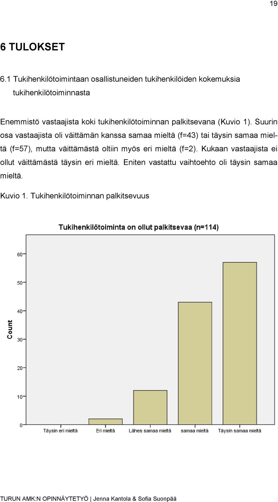 tukihenkilötoiminnan palkitsevana (Kuvio 1).