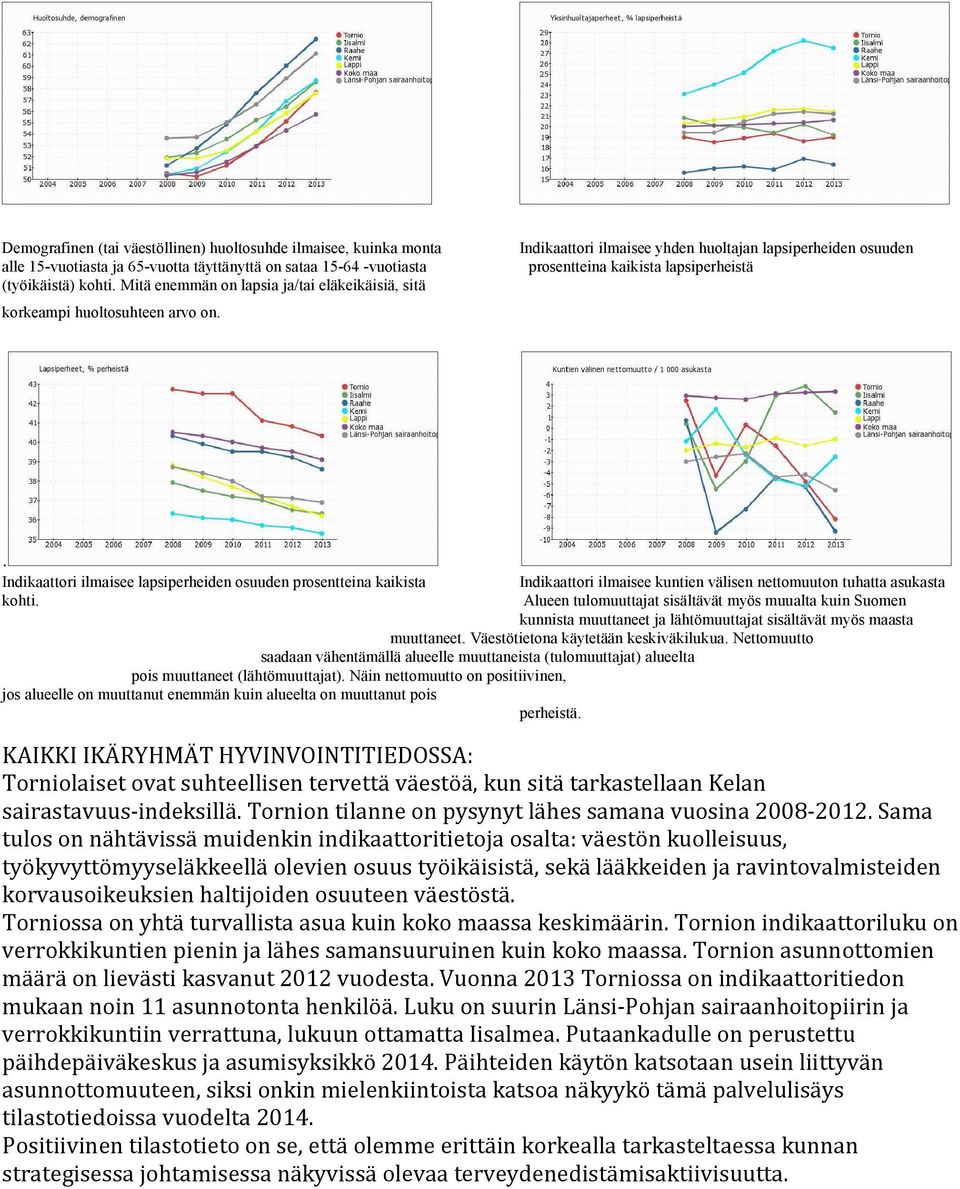 Indikaattori ilmaisee lapsiperheiden osuuden prosentteina kaikista Indikaattori ilmaisee kuntien välisen nettomuuton tuhatta asukasta kohti.