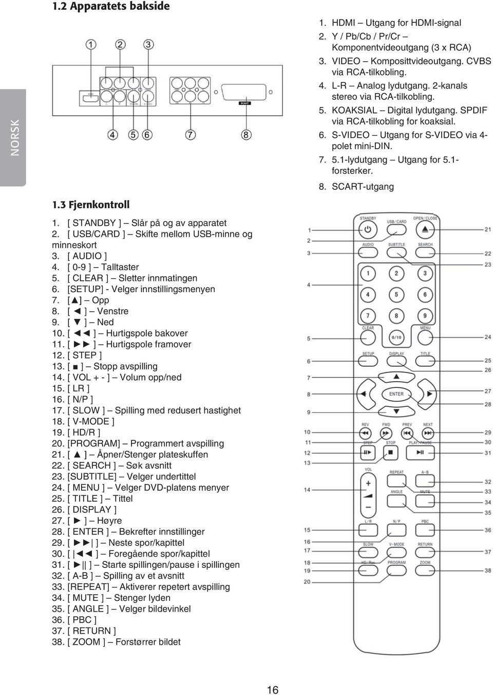 1- forsterker. 8. SCART-utgang 1.3 Fjernkontroll 1. [ STANDBY ] Slår på og av apparatet 2. [ USB/CARD ] Skifte mellom USB-minne og minneskort 3. [ AUDIO ]. [ 0-9 ] Talltaster 5.