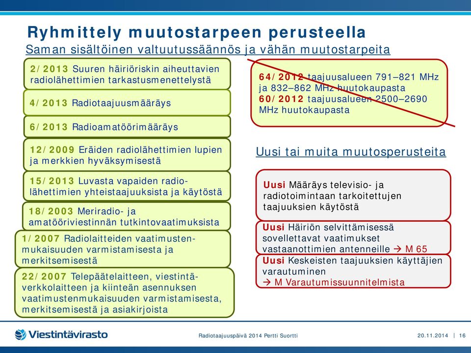 lupien ja merkkien hyväksymisestä 15/2013 Luvasta vapaiden radiolähettimien yhteistaajuuksista ja käytöstä 18/2003 Meriradio- ja amatööriviestinnän tutkintovaatimuksista 1/2007 Radiolaitteiden