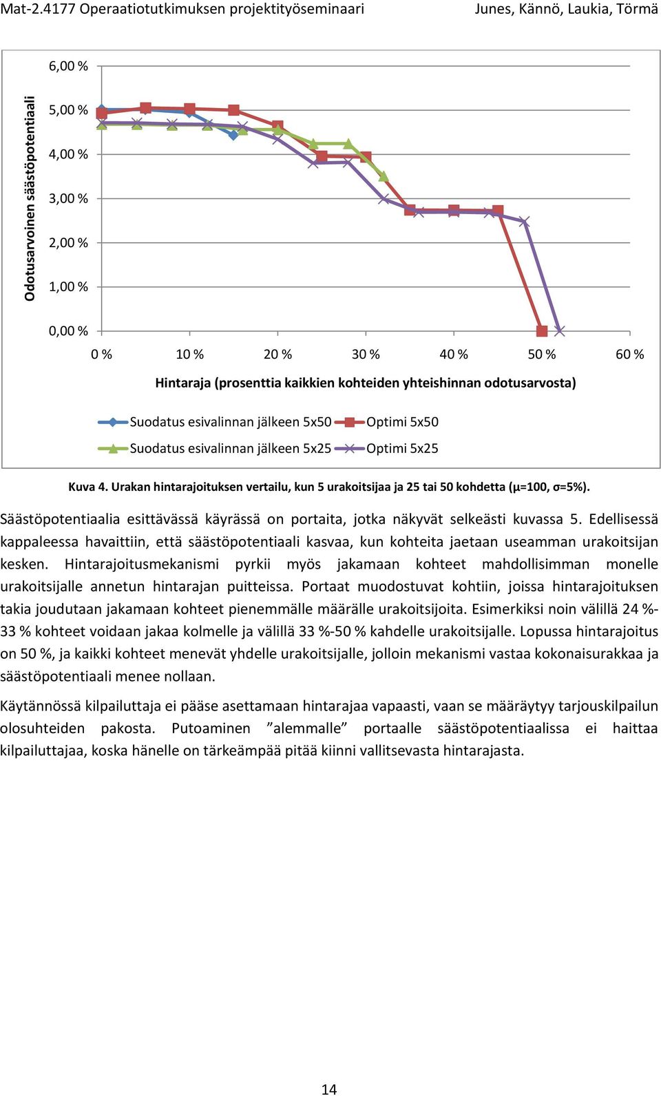 Säästöpotentiaalia esittävässä käyrässä on portaita, jotka näkyvät selkeästi kuvassa 5.