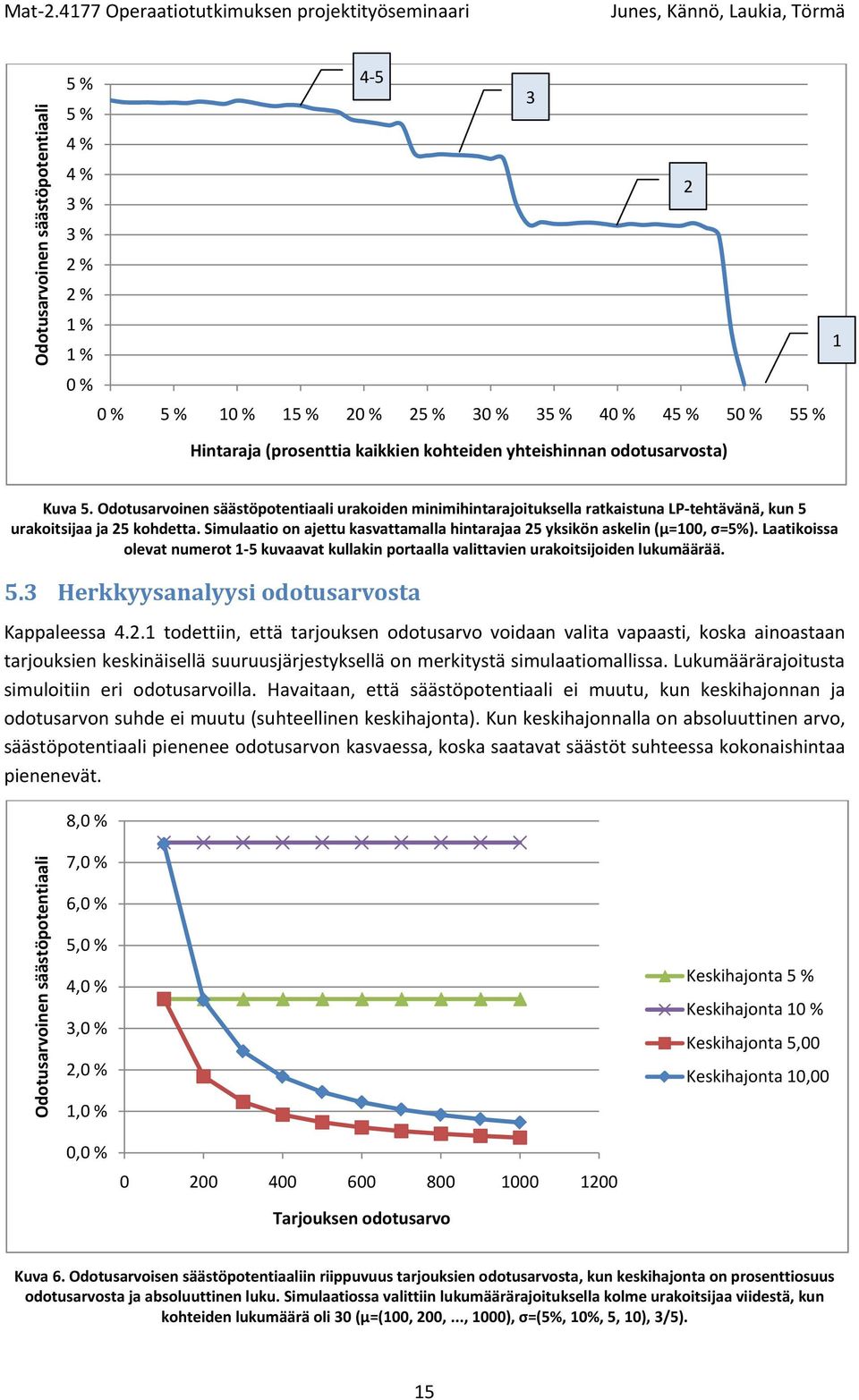 Simulaatio on ajettu kasvattamalla hintarajaa 25 yksikön askelin (µ=100, σ=5%). Laatikoissa olevat numerot 1-5 kuvaavat kullakin portaalla valittavien urakoitsijoiden lukumäärää. 5.