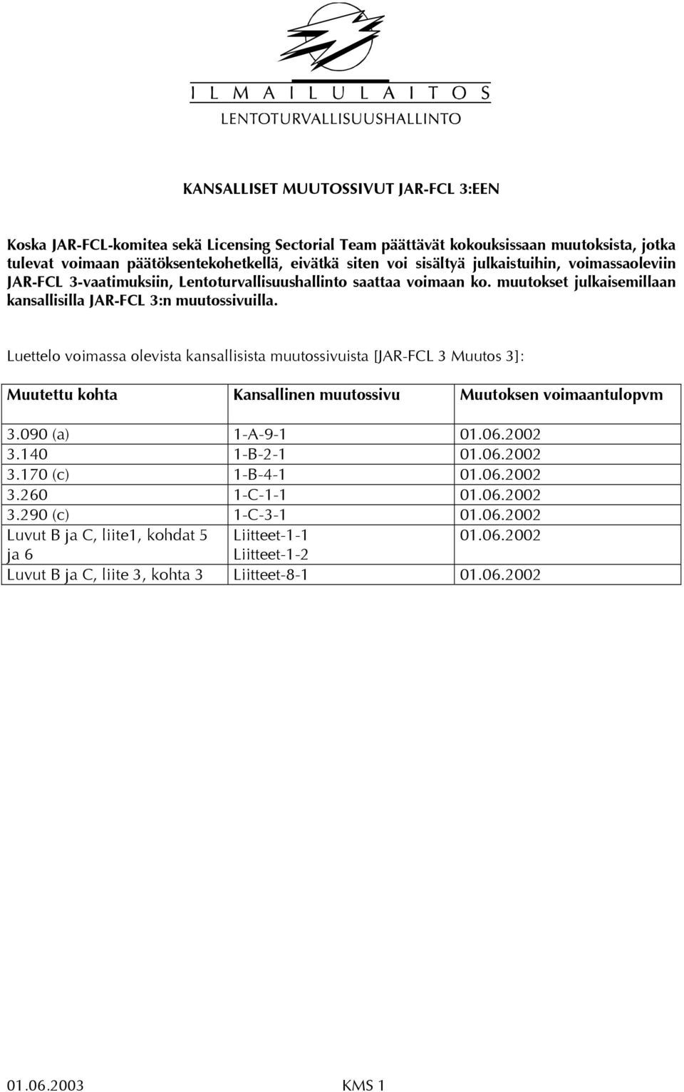 Luettelo voimassa olevista kansallisista muutossivuista [JAR-FCL 3 ]: Muutettu kohta Kansallinen muutossivu Muutoksen voimaantulopvm 3.090 (a) 1-A-9-1 01.06.2002 3.140 1-B-2-1 01.06.2002 3.170 (c) 1-B-4-1 01.