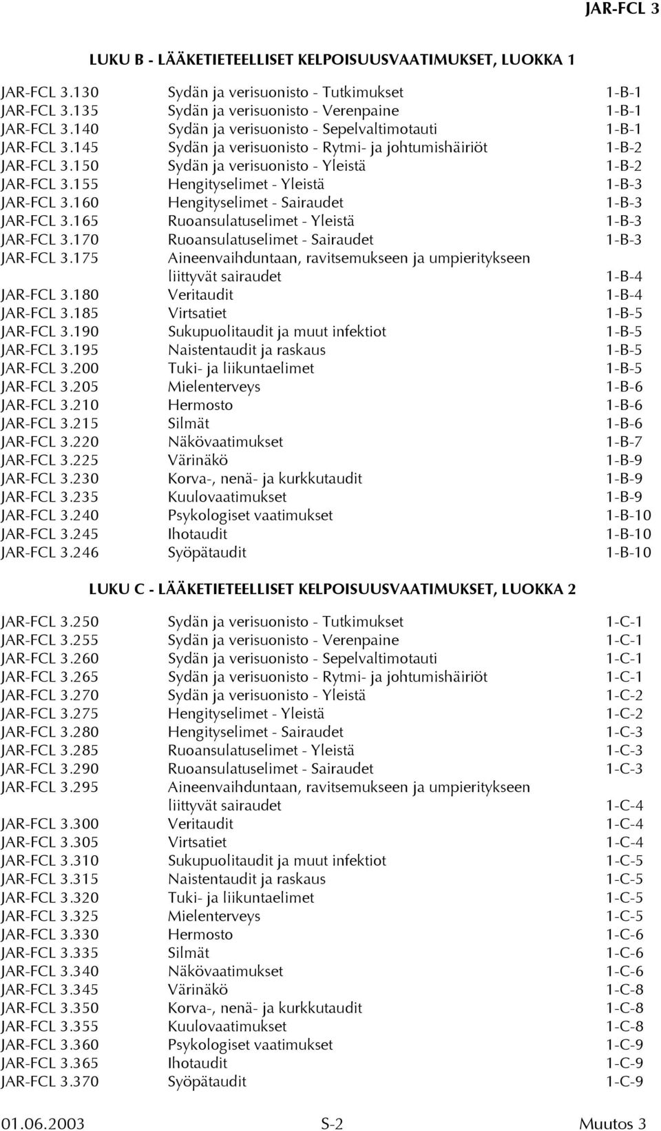 155 Hengityselimet - Yleistä 1-B-3 JAR-FCL 3.160 Hengityselimet - Sairaudet 1-B-3 JAR-FCL 3.165 Ruoansulatuselimet - Yleistä 1-B-3 JAR-FCL 3.170 Ruoansulatuselimet - Sairaudet 1-B-3 JAR-FCL 3.