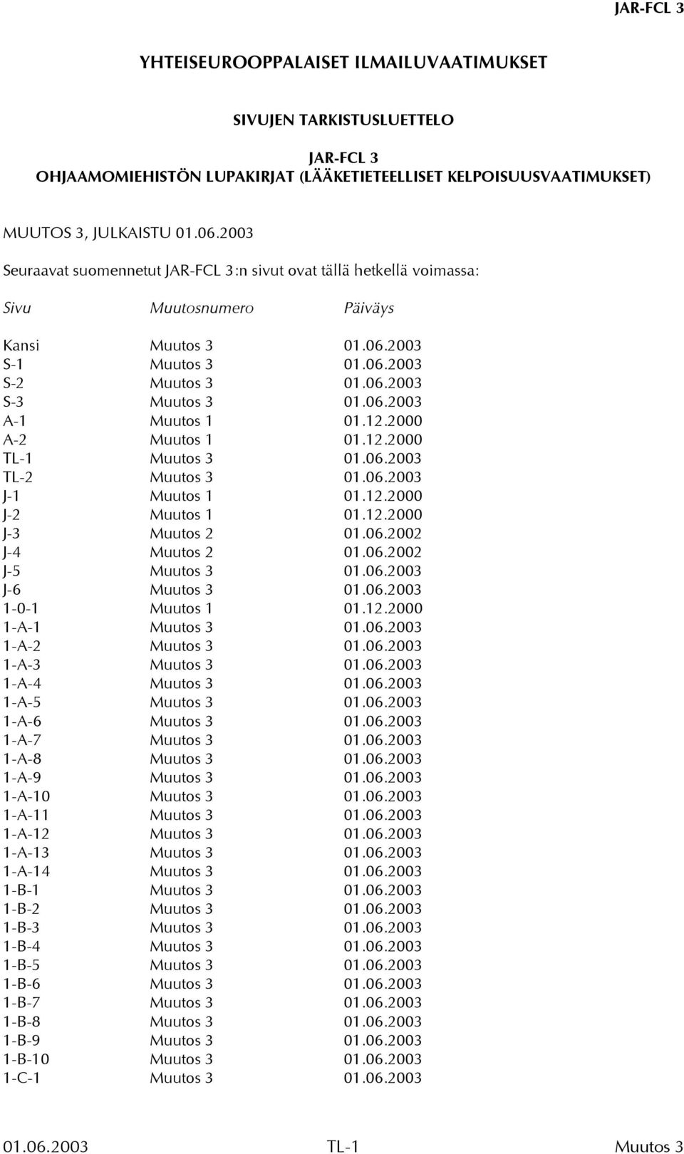 2000 A-2 Muutos 1 01.12.2000 TL-1 01.06.2003 TL-2 01.06.2003 J-1 Muutos 1 01.12.2000 J-2 Muutos 1 01.12.2000 J-3 Muutos 2 01.06.2002 J-4 Muutos 2 01.06.2002 J-5 01.06.2003 J-6 01.06.2003 1-0-1 Muutos 1 01.