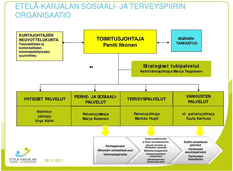 Marja Kosonen Palvelujohtaja Markku Hupli vt. palvelujohtaja Tuula Karhula 30.11.