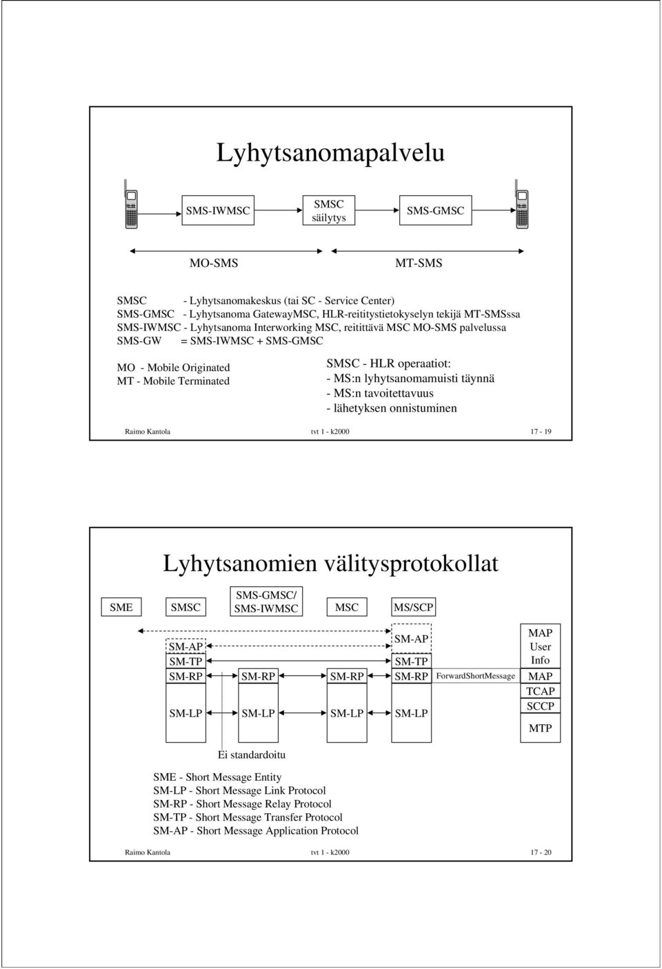 onnistuminen Raimo Kantola tvt 1 - k2000 17-19 Lyhytsanomien välitysprotokollat SME S SMS-G/ SMS-IW MS/SCP SM-AP SM-TP SM-RP SM-LP SM-RP SM-LP SM-RP SM-LP SM-AP SM-TP SM-RP SM-LP ForwardShortMessage