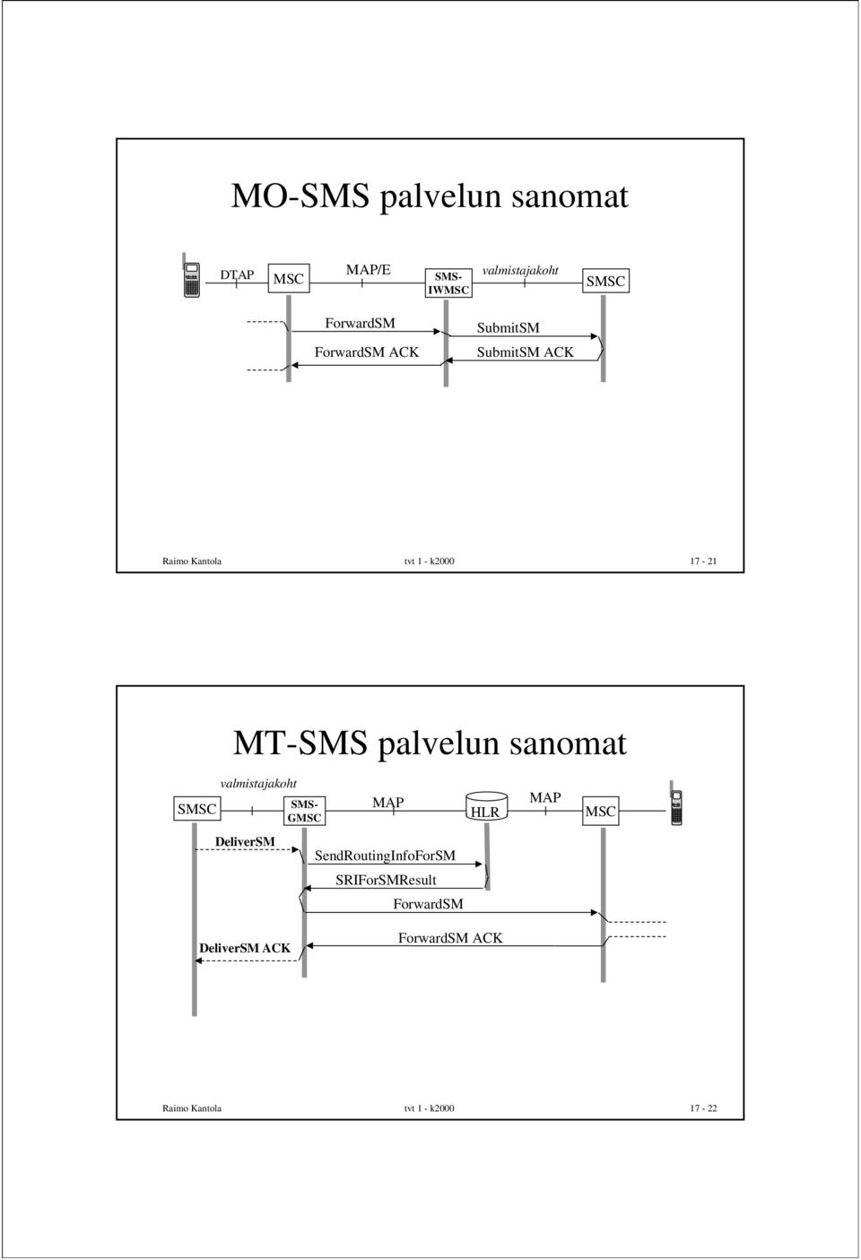 MT-SMS palvelun sanomat S valmistajakoht SMS- G DeliverSM