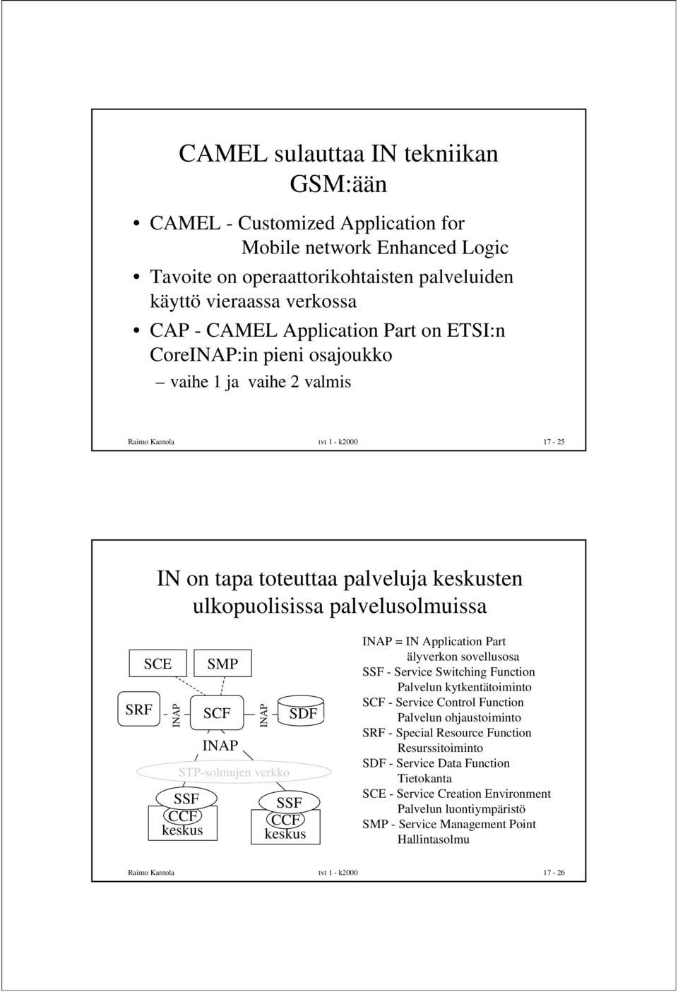 STP-solmujen verkko SSF CCF keskus SMP SCF INAP INAP SDF SSF CCF keskus INAP = IN Application Part älyverkon sovellusosa SSF - Service Switching Function Palvelun kytkentätoiminto SCF - Service