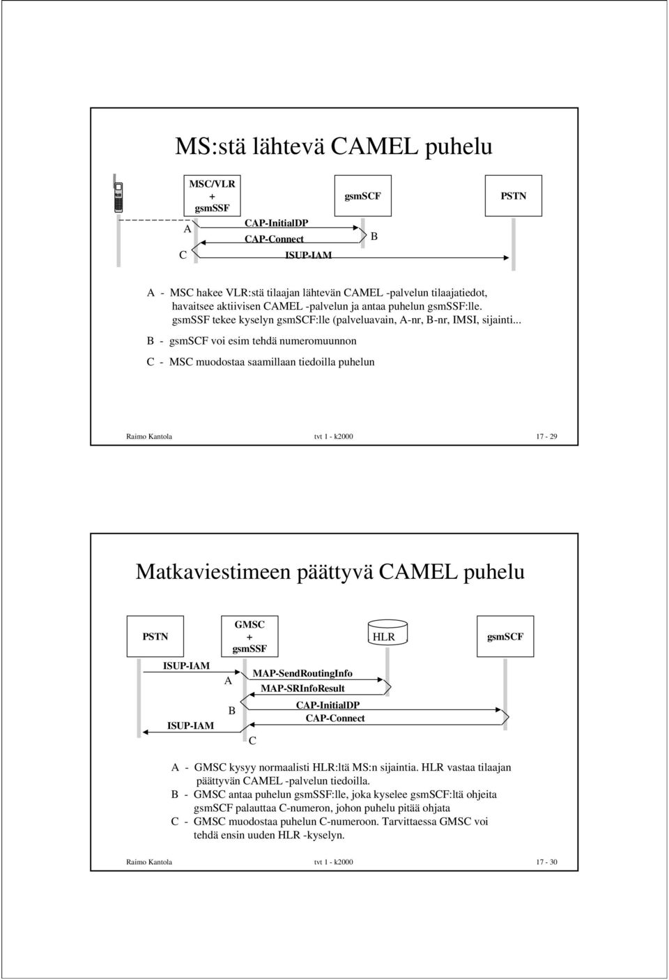 .. B - gsmscf voi esim tehdä numeromuunnon C - muodostaa saamillaan tiedoilla puhelun Raimo Kantola tvt 1 - k2000 17-29 Matkaviestimeen päättyvä CAMEL puhelu PSTN G + gsmssf gsmscf ISUP-IAM A