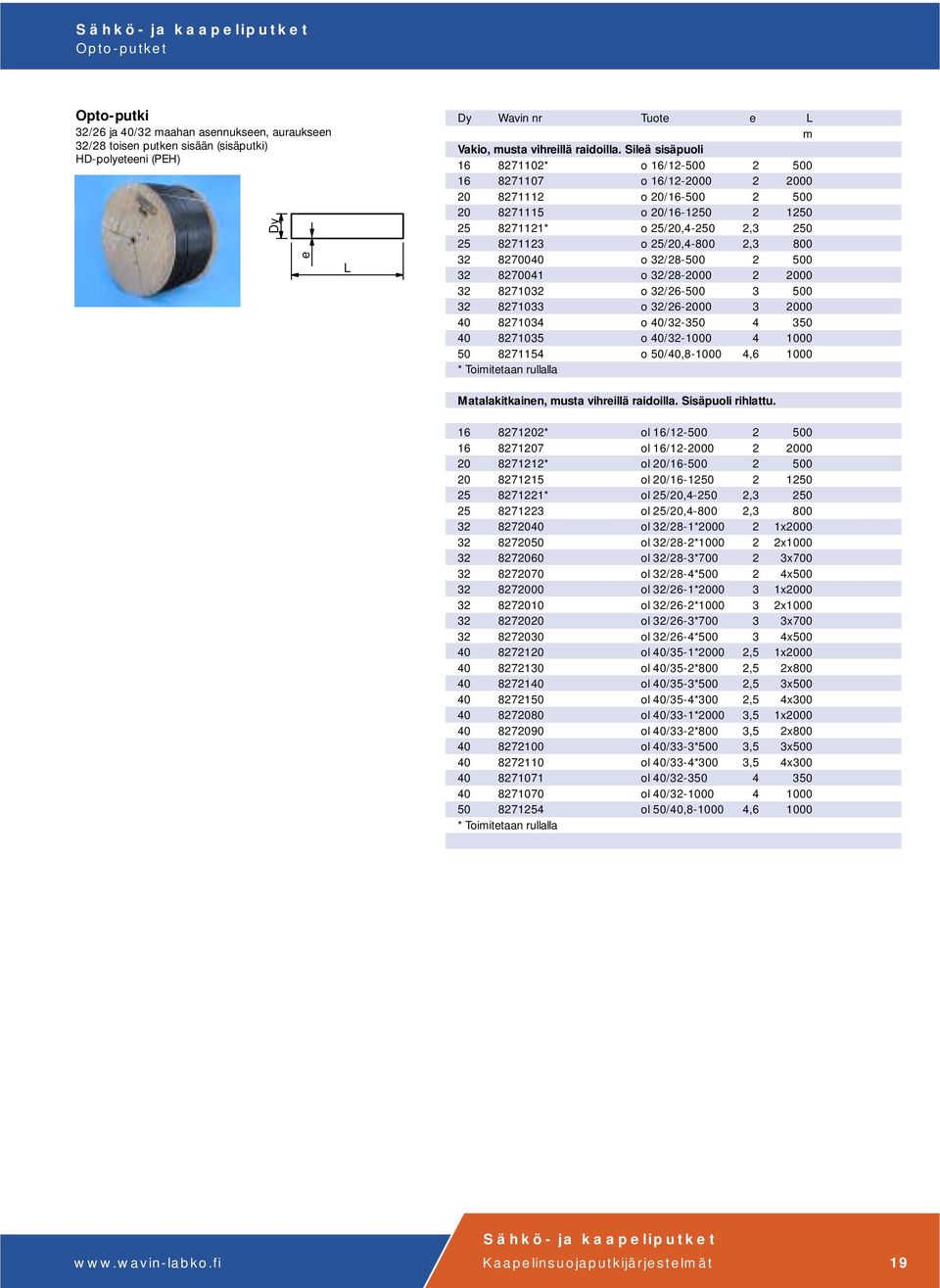 800 32 8270040 o 32/28-500 2 500 32 8270041 o 32/28-2000 2 2000 32 8271032 o 32/26-500 3 500 32 8271033 o 32/26-2000 3 2000 40 8271034 o 40/32-350 4 350 40 8271035 o 40/32-1000 4 1000 50 8271154 o