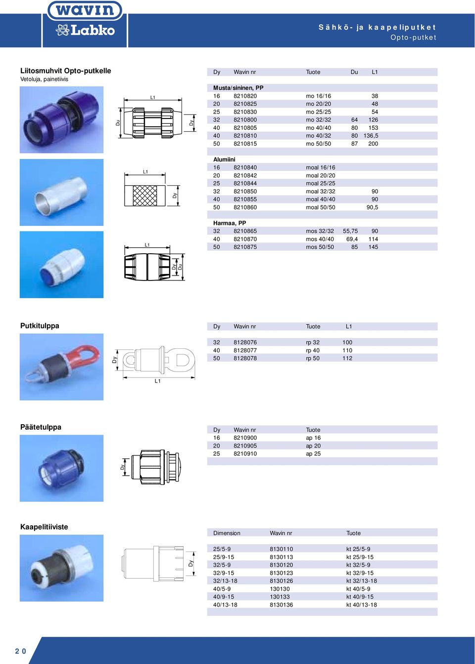 50/50 90,5 1 Haraa, PP 32 8210865 os 32/32 55,75 90 40 8210870 os 40/40 69,4 114 50 8210875 os 50/50 85 145 Putkitulppa Wavin nr Tuot 1 32 8128076 rp 32 100 40 8128077 rp 40 110 50 8128078 rp 50 112