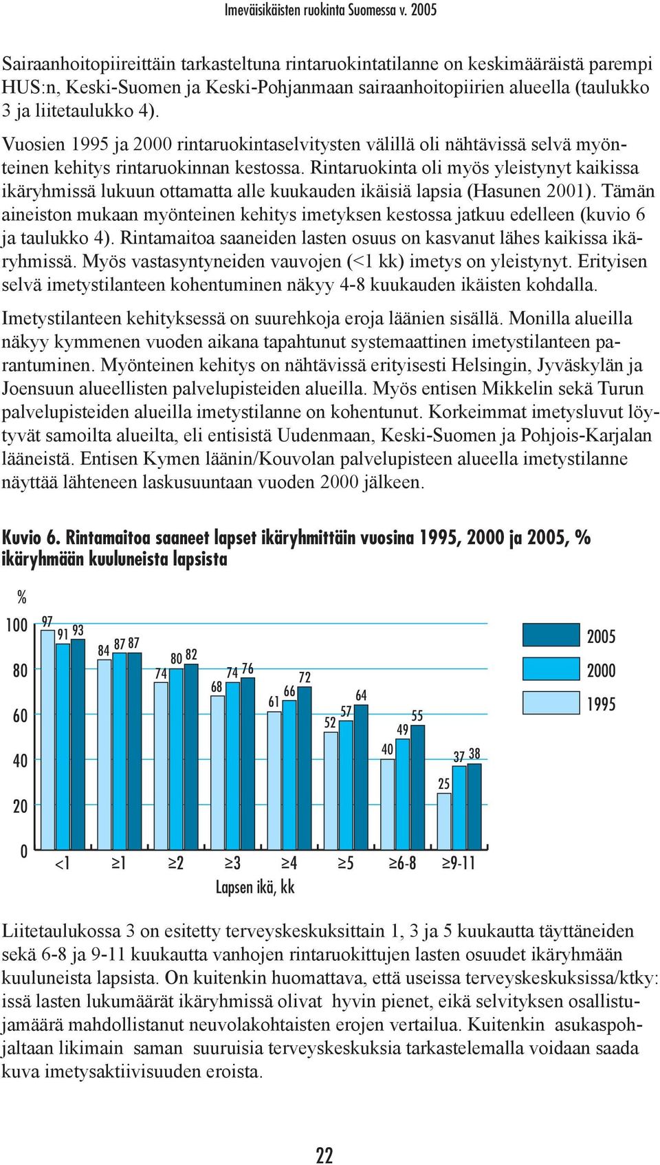 Vuosien 1995 ja 2000 rintaruokintaselvitysten välillä oli nähtävissä selvä myönteinen kehitys rintaruokinnan kestossa.