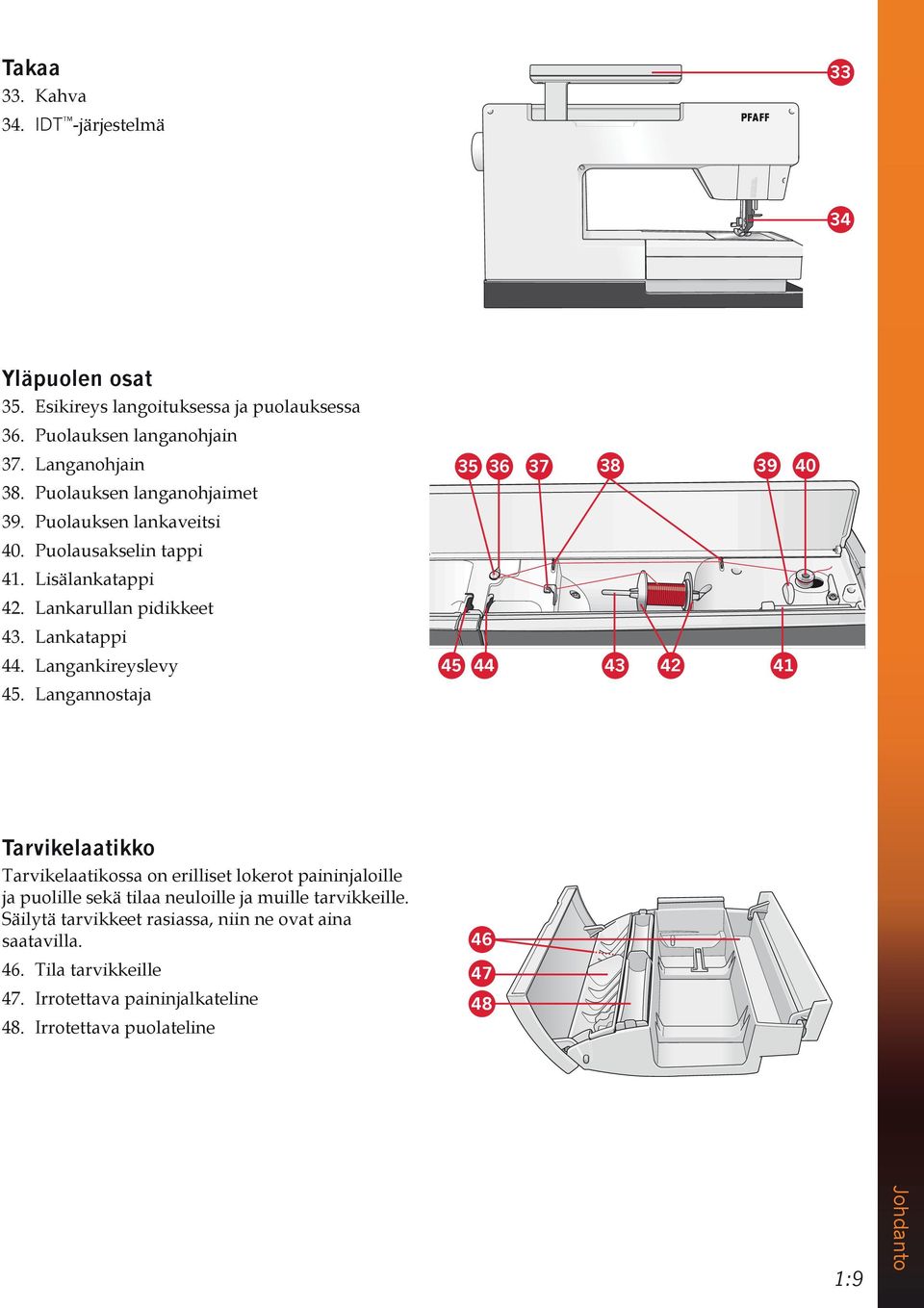 Langannostaja 35 36 37 38 39 40 45 44 43 42 41 Tarvikelaatikko Tarvikelaatikossa on erilliset lokerot paininjaloille ja puolille sekä tilaa neuloille ja muille