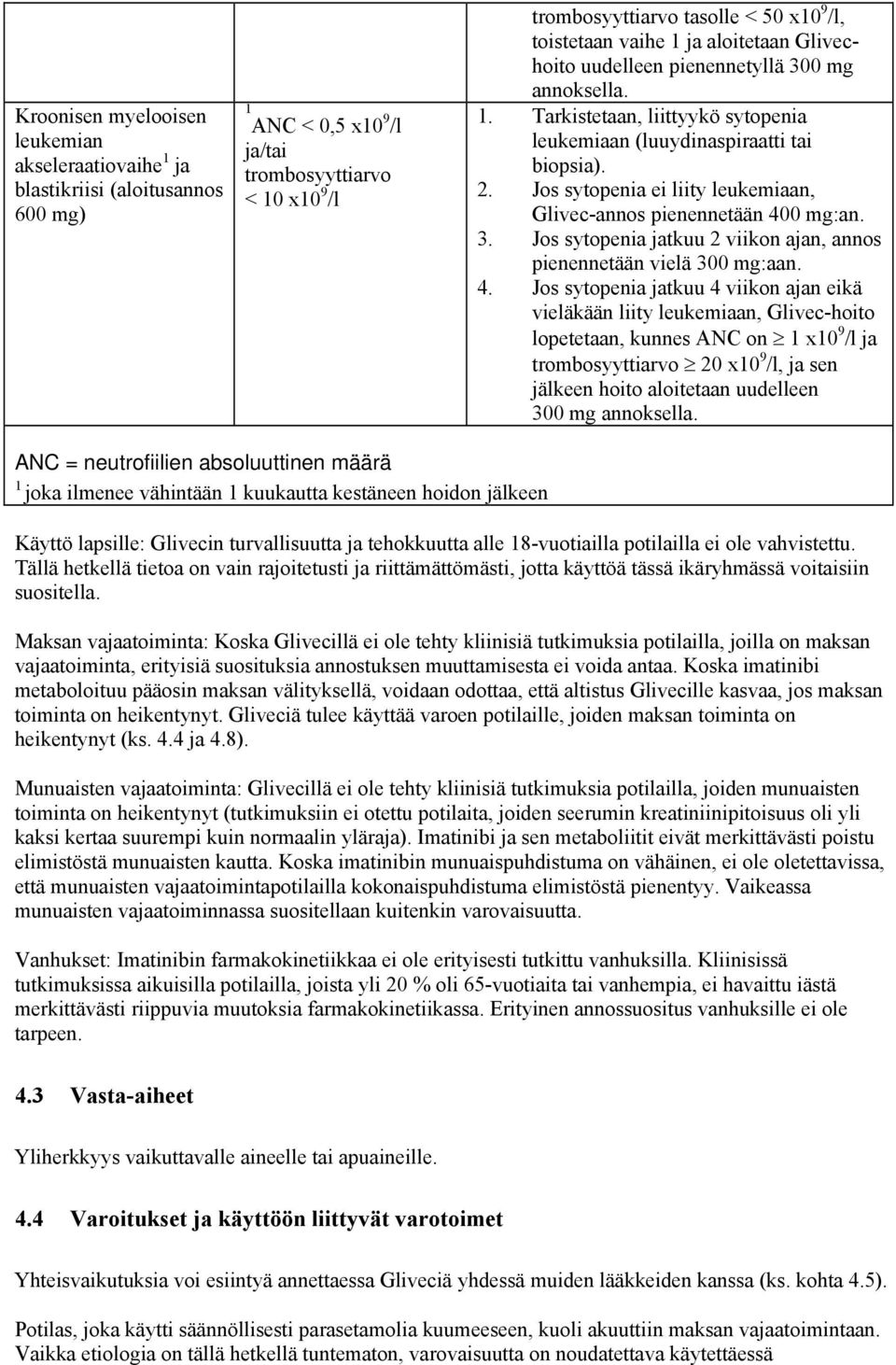 Jos sytopenia ei liity leukemiaan, Glivec-annos pienennetään 40