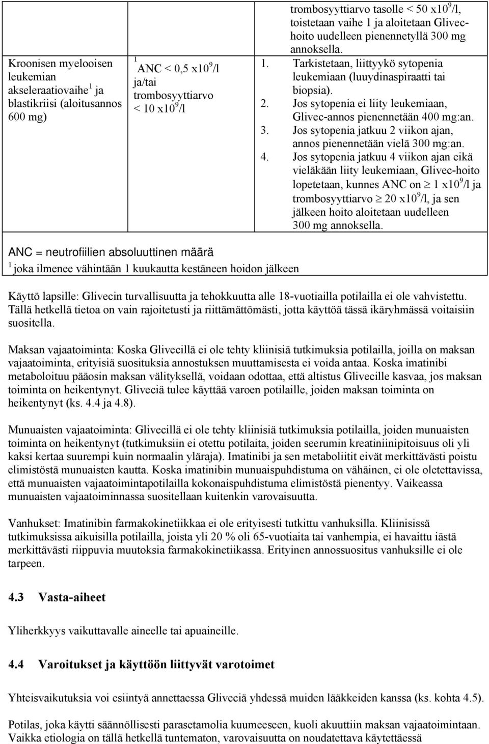 Jos sytopenia ei liity leukemiaan, Glivec-annos pienennetään 40