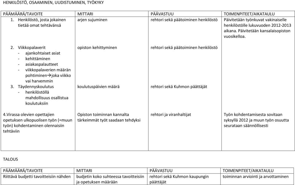 Päivitetään kansalaisopiston vuosikelloa. 2. Viikkopalaverit - ajankohtaiset asiat - kehittäminen - asiakaspalautteet - viikkopalaverien määrän pohtiminen joka viikko vai harvemmin 3.