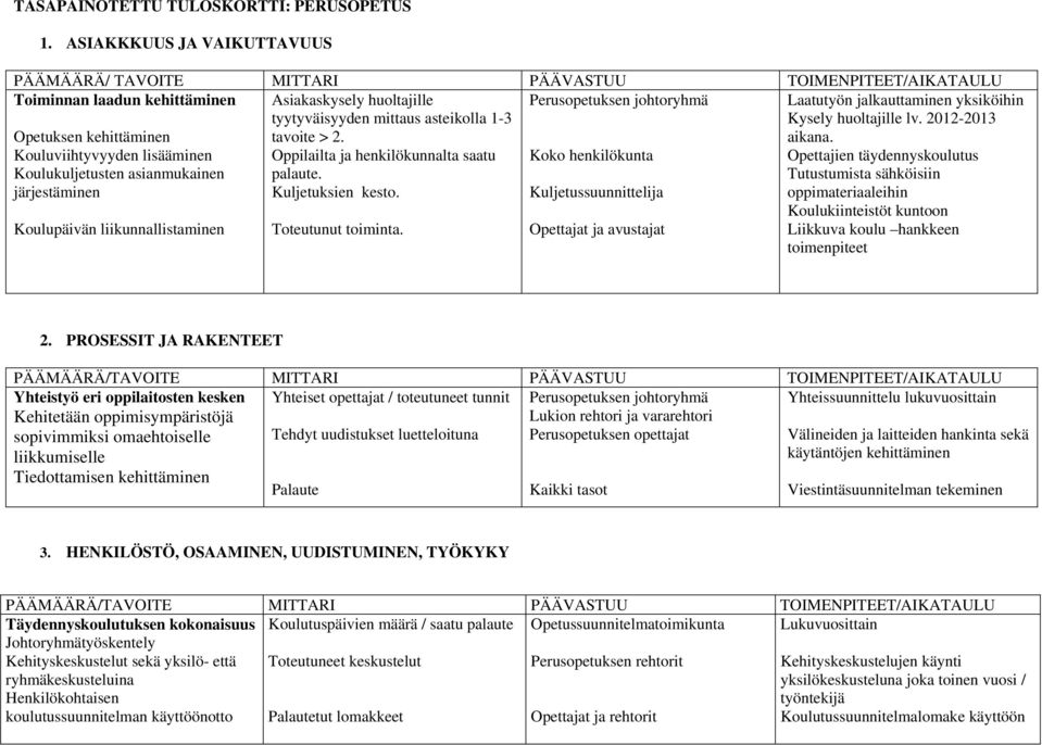 järjestäminen Koulupäivän liikunnallistaminen Asiakaskysely huoltajille tyytyväisyyden mittaus asteikolla 1-3 tavoite > 2. Oppilailta ja henkilökunnalta saatu palaute. Kuljetuksien kesto.