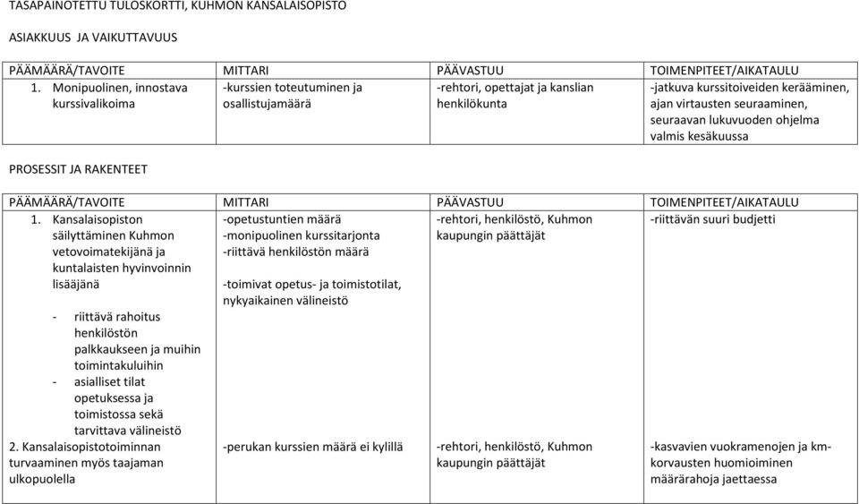 seuraavan lukuvuoden ohjelma valmis kesäkuussa PROSESSIT JA RAKENTEET 1.