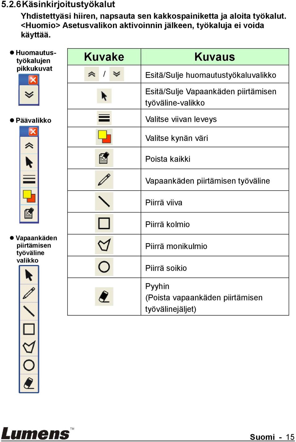 Huomautustyökalujen pikkukuvat Kuvake Kuvaus / Esitä/Sulje huomautustyökaluvalikko Esitä/Sulje Vapaankäden piirtämisen työväline-valikko