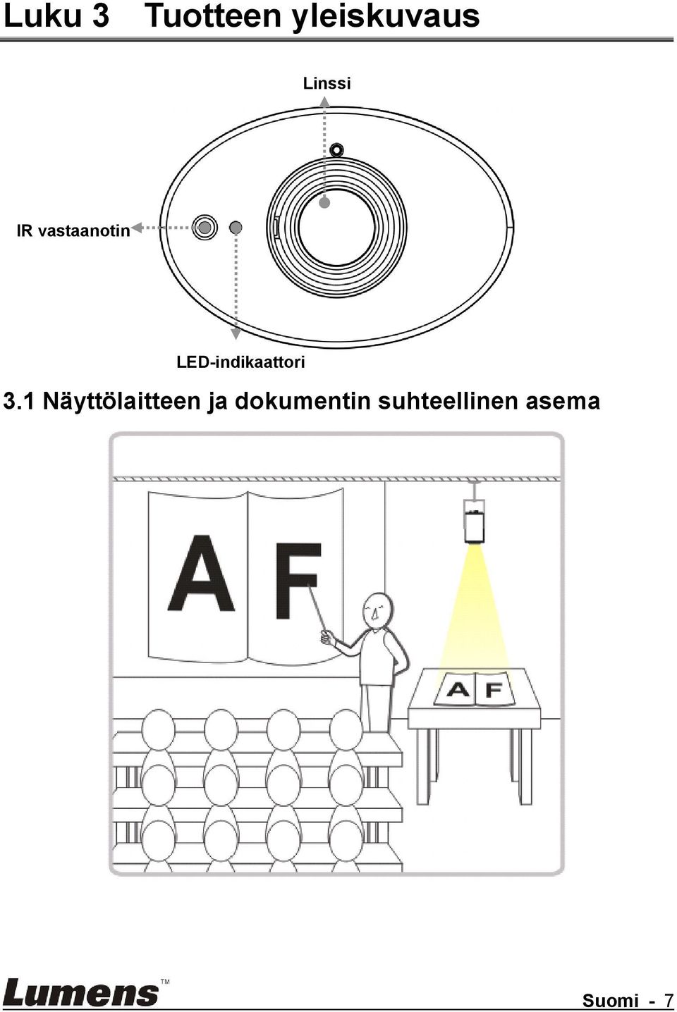 LED-indikaattori 3.