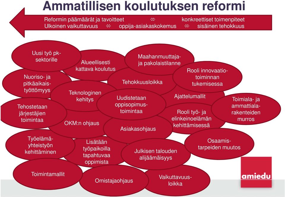 oppimista Tehokkuusloikka Uudistetaan oppisopimustoimintaa Uusi työ pksektorille Maahanmuuttajaja pakolaistilanne Asiakasohjaus Julkisen talouden alijäämäisyys Rooli