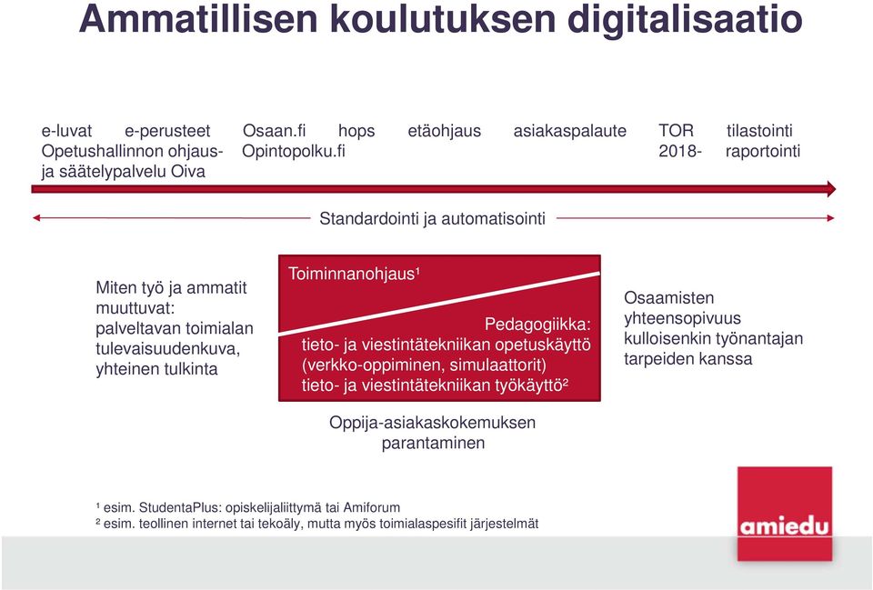 Toiminnanohjaus¹ Pedagogiikka: tieto- ja viestintätekniikan opetuskäyttö (verkko-oppiminen, simulaattorit) tieto- ja viestintätekniikan työkäyttö² Oppija-asiakaskokemuksen