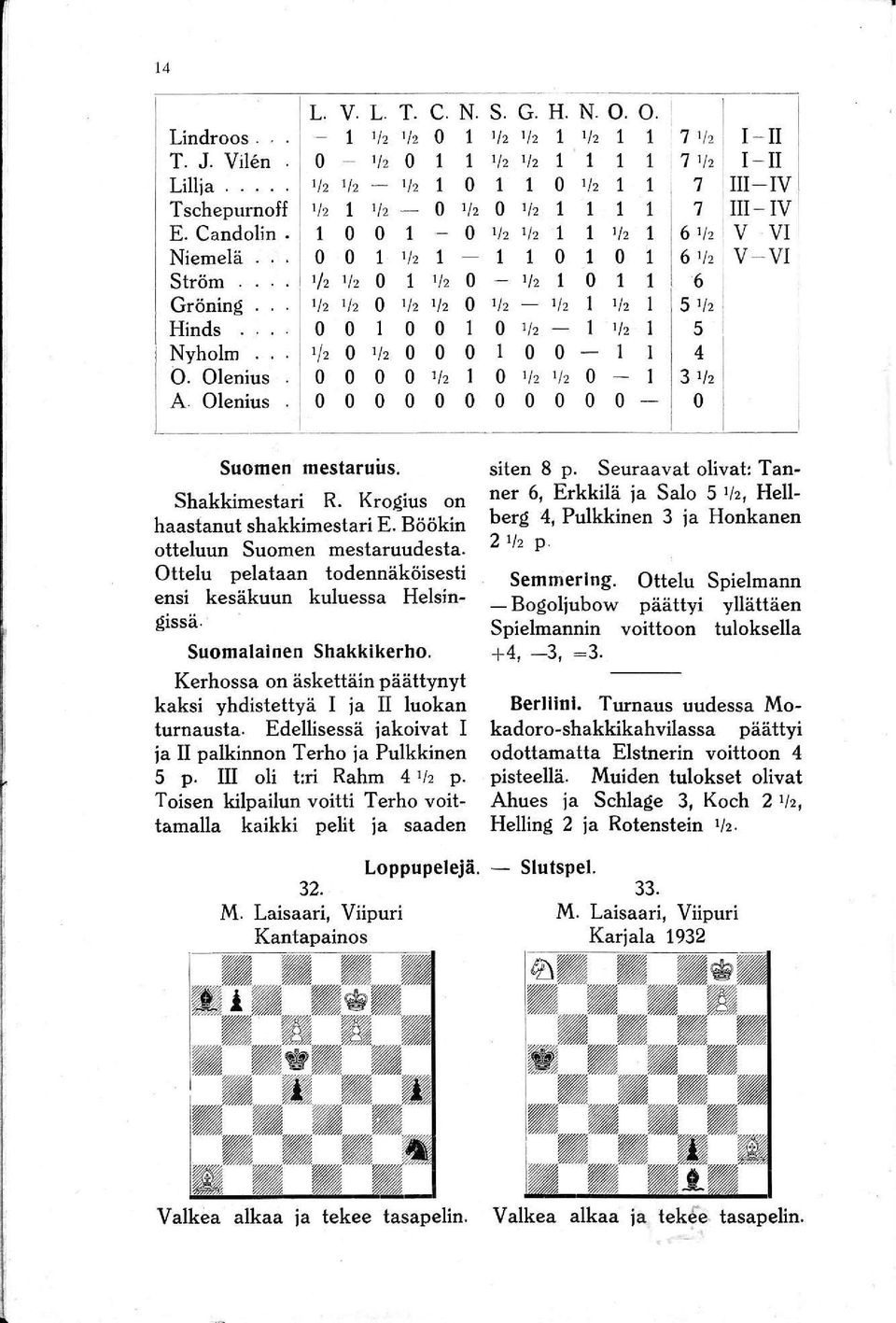 .. 1 0 0 1 '" 1 1 1 0 1 0 1 6 '" V- VI Ström '/2 ' /2 0 1 ' /2 0 - '/2 1 0 1 1, 6 Gröning 0 ' /2 '" '12 '" 0 ' /2 - ' /2 1 '12 1 5'" Hinds 0 0 1 0 0 1 0 '/2-1 '/2 1 5 l 0 0-1 l 4 0 '/2 Nyholm '/2 0 '