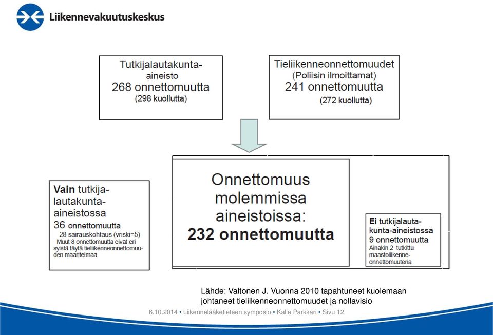 tieliikenneonnettomuudet ja nollavisio 6.10.