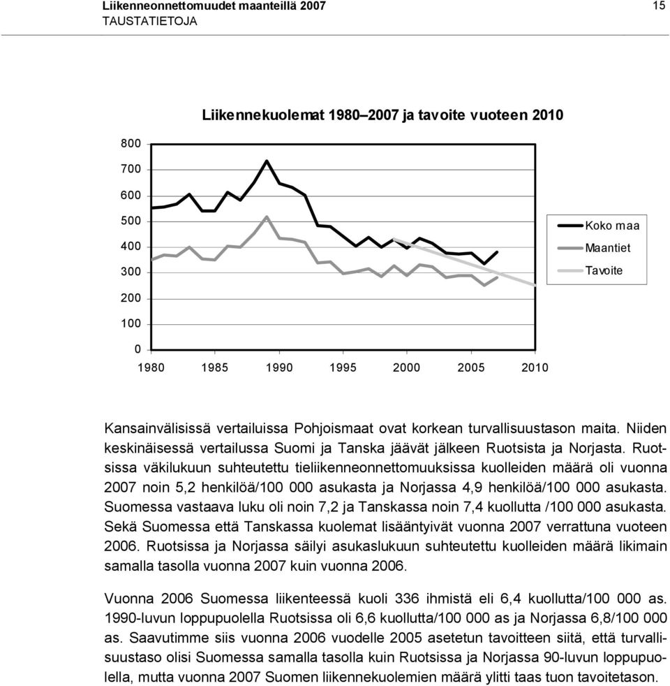 Ruotsissa väkilukuun suhteutettu tieliikenneonnettomuuksissa kuolleiden määrä oli vuonna 2007 noin 5,2 henkilöä/100 000 asukasta ja Norjassa 4,9 henkilöä/100 000 asukasta.