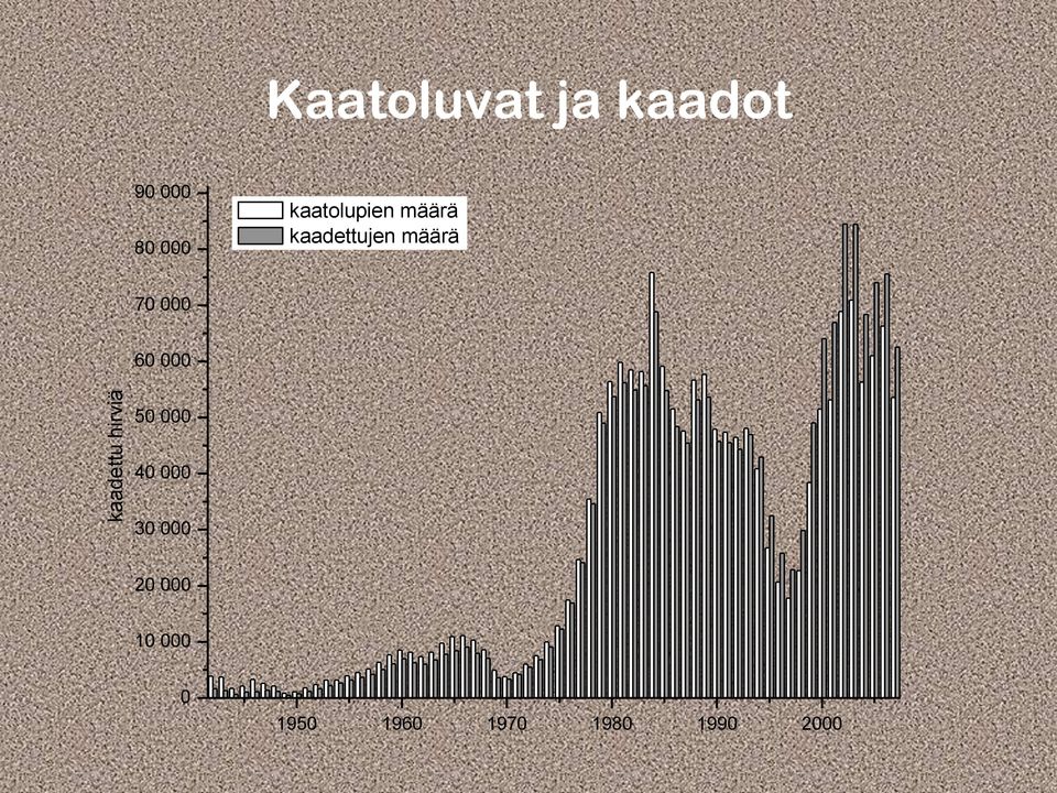 määrä 70 000 60 000 50 000 40 000 30 000