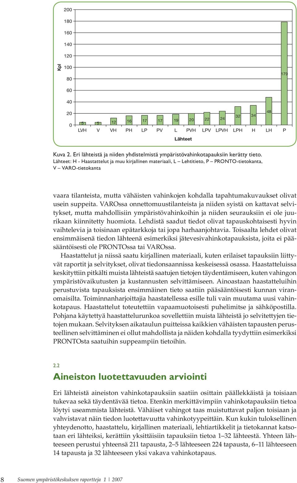 Lähteet: H - Haastattelut ja muu kirjallinen materiaali, L Lehtitieto, P PRONTO-tietokanta, V VARO-tietokanta vaara tilanteista, mutta vähäisten vahinkojen kohdalla tapahtumakuvaukset olivat usein