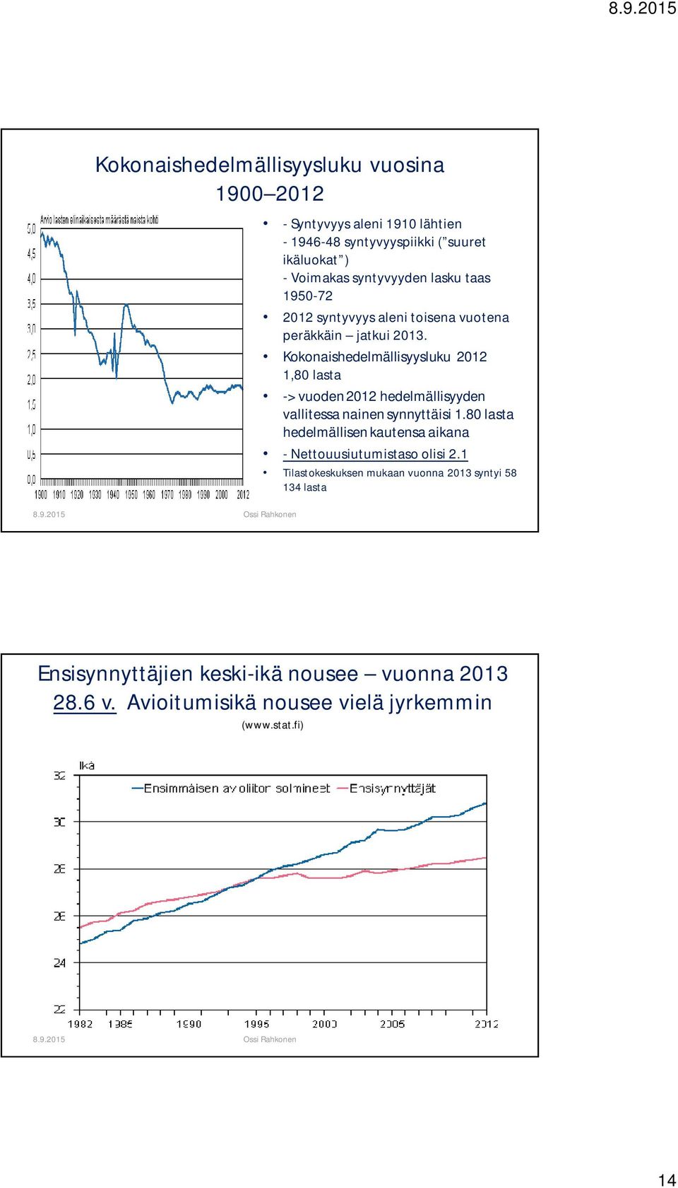 Kokonaishedelmällisyysluku 2012 1,80 lasta -> vuoden 2012 hedelmällisyyden vallitessa nainen synnyttäisi 1.