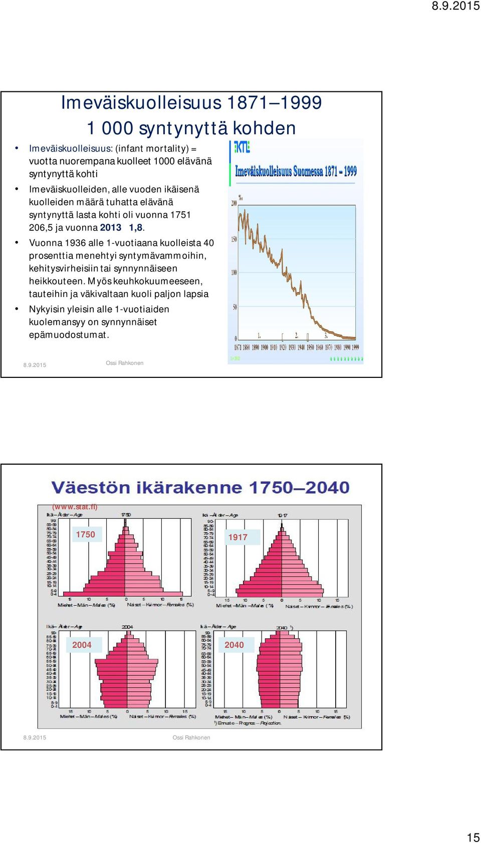 Vuonna 1936 alle 1-vuotiaana kuolleista 40 prosenttia menehtyi syntymävammoihin, kehitysvirheisiin tai synnynnäiseen heikkouteen.