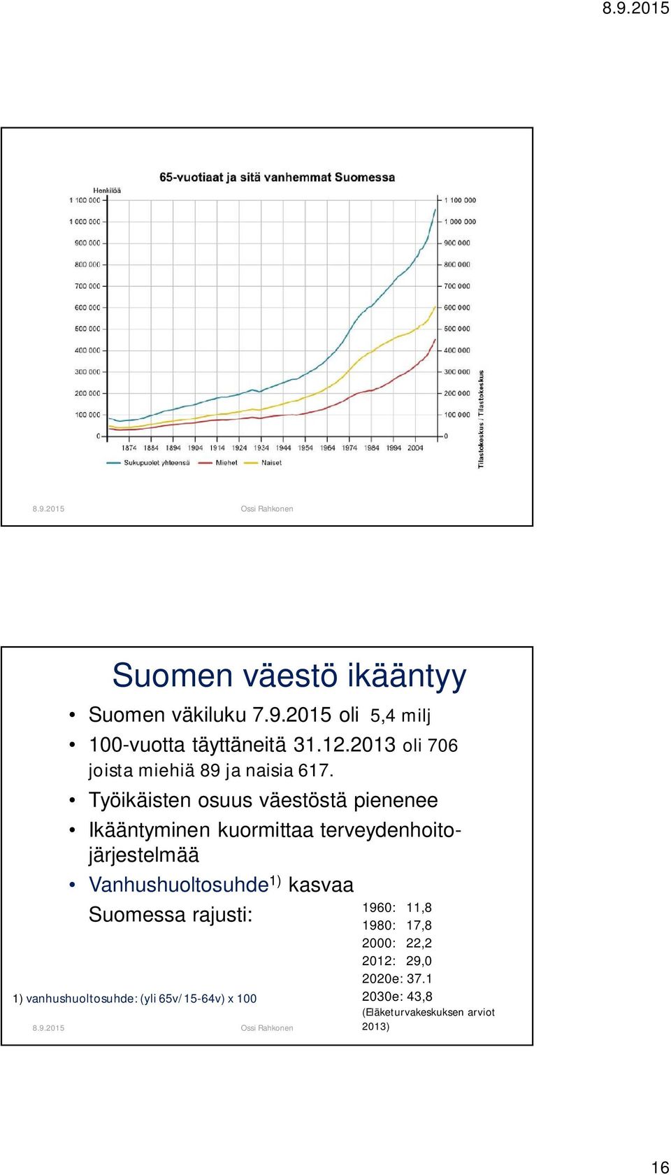 Työikäisten osuus väestöstä pienenee Ikääntyminen kuormittaa terveydenhoitojärjestelmää