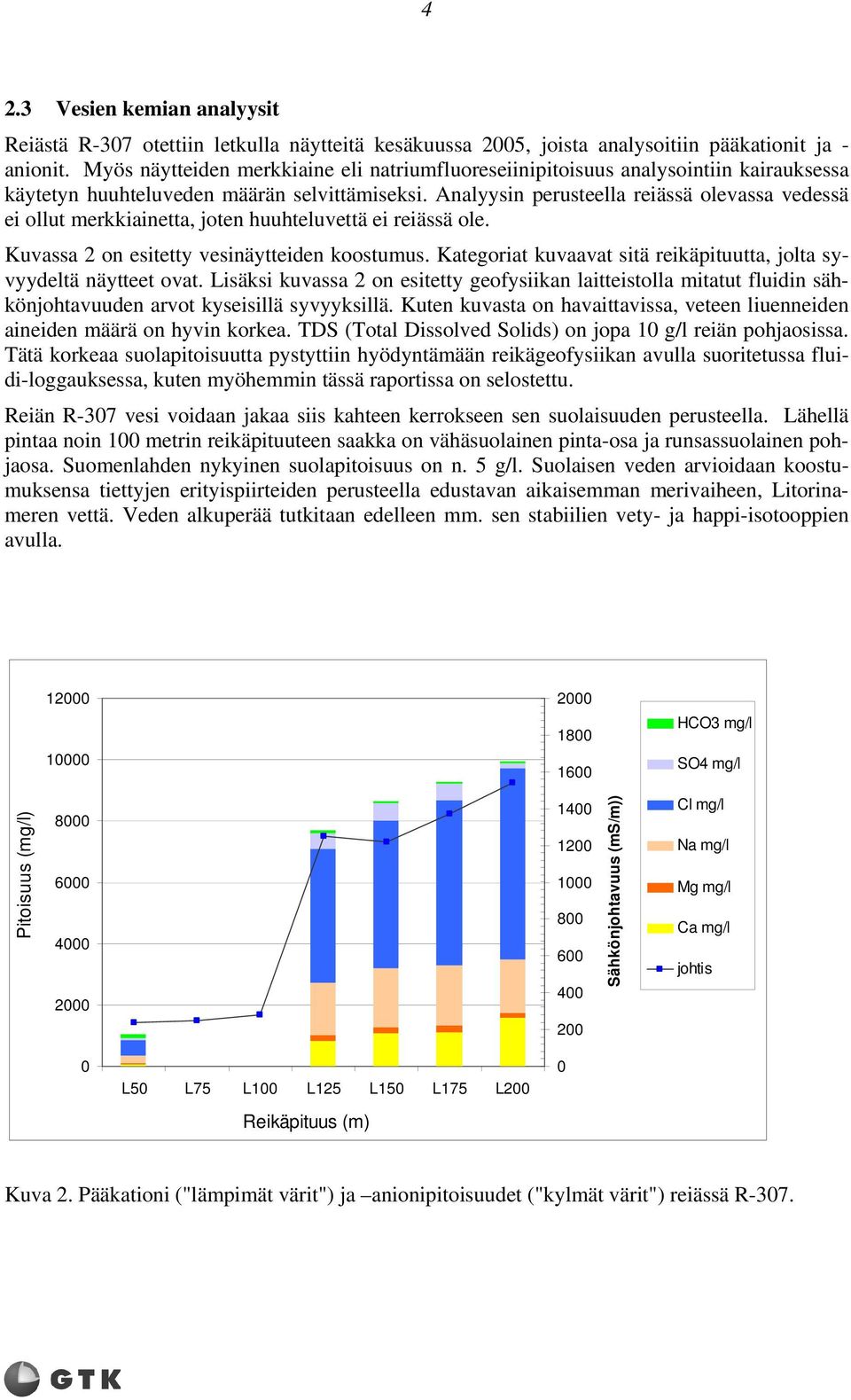 Analyysin perusteella reiässä olevassa vedessä ei ollut merkkiainetta, joten huuhteluvettä ei reiässä ole. Kuvassa 2 on esitetty vesinäytteiden koostumus.