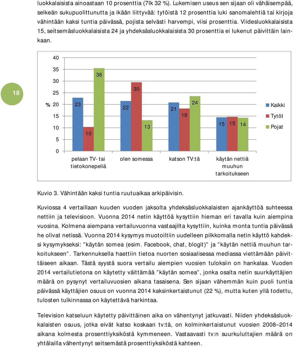 harvempi, viisi prosenttia. Viidesluokkalaisista 15, seitsemäsluokkalaisista 24 ja yhdeksäsluokkalaisista 30 prosenttia ei lukenut päivittäin lainkaan.