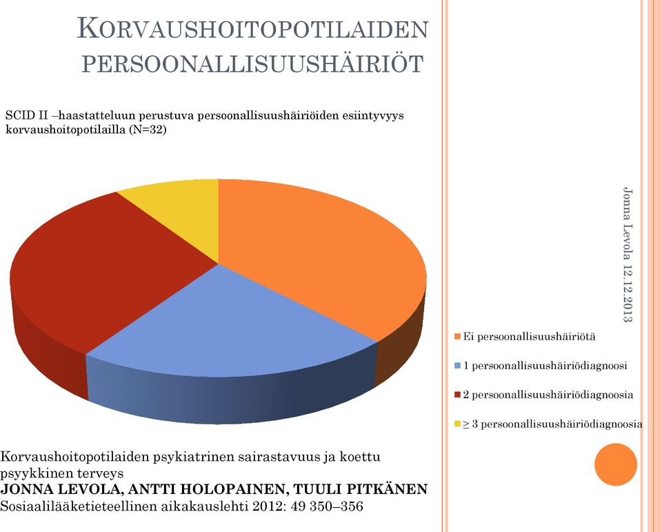 persoonallisuushäiriödiagnoosia 3 persoonallisuushäiriödiagnoosia Korvaushoitopotilaiden psykiatrinen