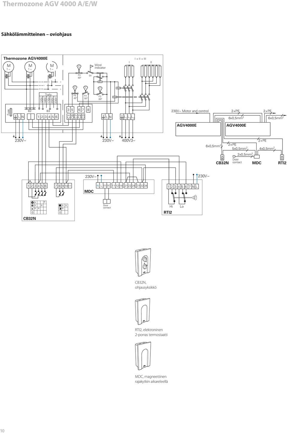 2 4x0,5mm 2 Door C2N contact DC RTI2 1 2 3 4 5 6 7 8 9 10 11 N L DC DC 11 12 14 21 22 24 31 32 34 1 2 3 4 5 6 7 N L DC C C2N 0 0