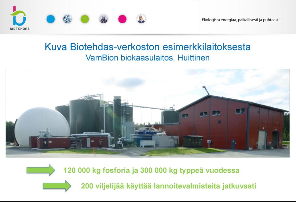 fosforia ja 300 000 kg typpeä vuodessa 200