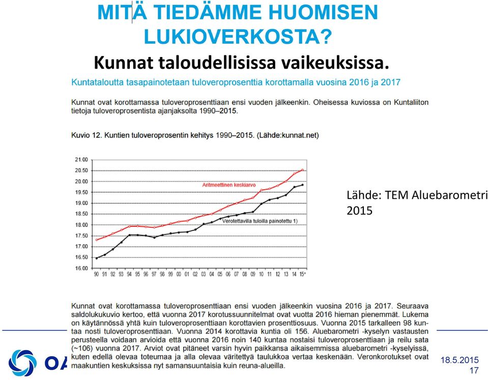 vaikeuksissa.