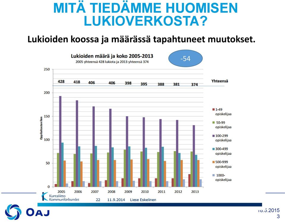 Lukioiden koossa ja