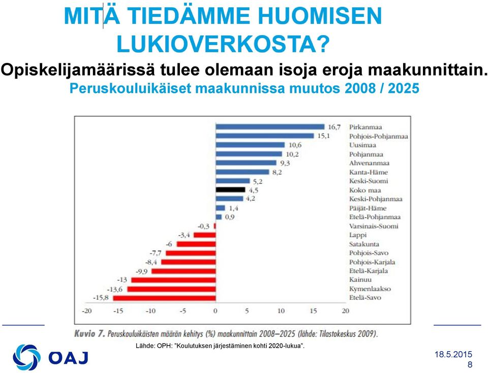 Peruskouluikäiset maakunnissa muutos 2008