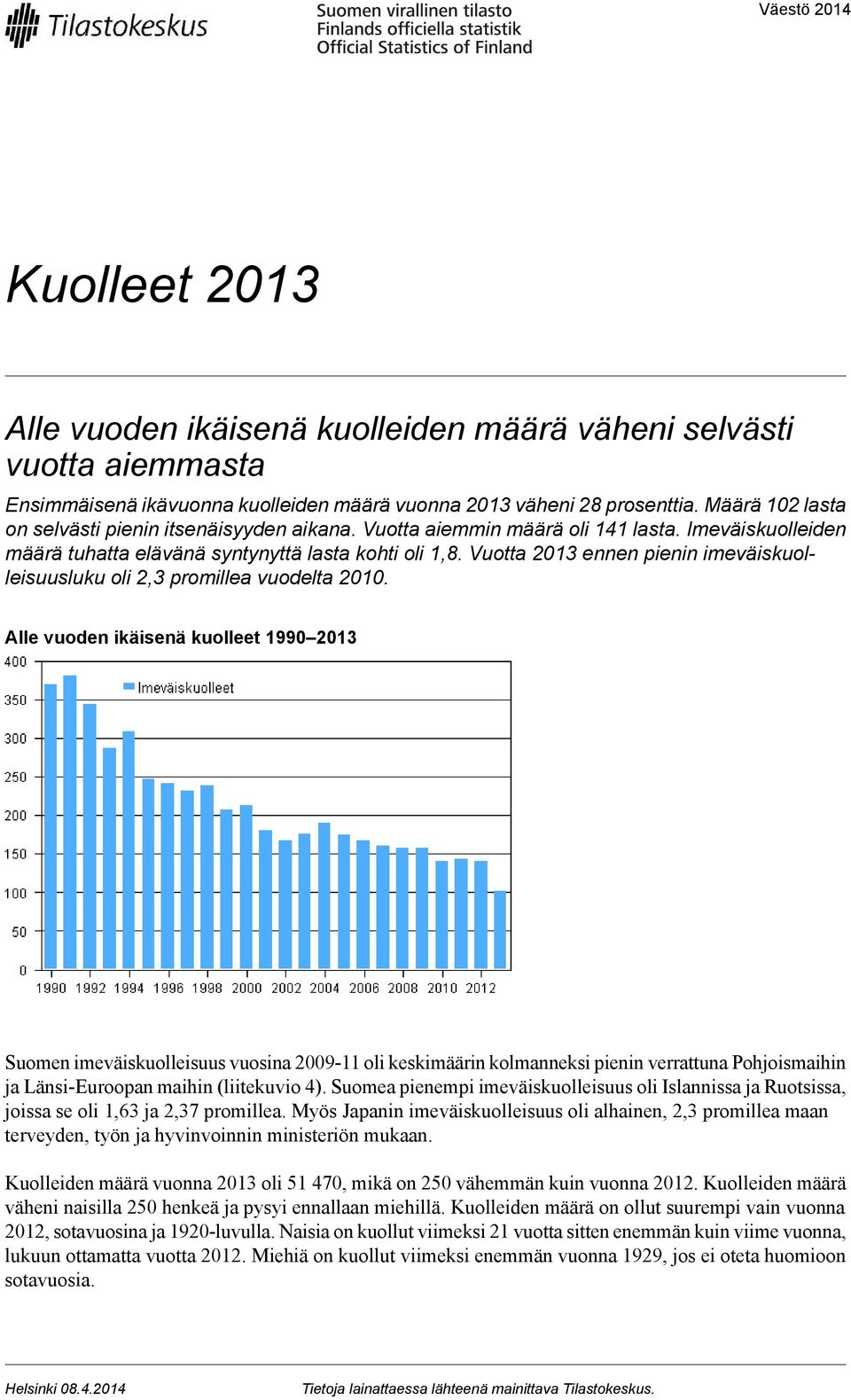 Vuotta 2013 ennen pienin imeväiskuolleisuusluku oli 2,3 promillea vuodelta 2010.