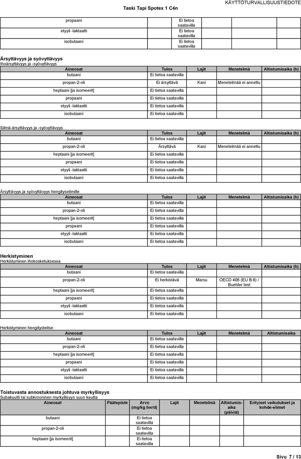 Herkistyminen ihokosketuksessa Aineosat Tulos (h) Ei herkistävä Marsu OECD 406 (EU B.