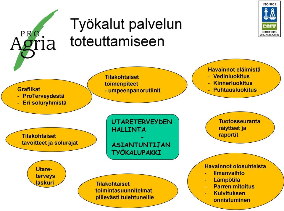 solurajat Utareterveys laskuri UTARETERVEYDEN HALLINTA - ASIANTUNTIJAN TYÖKALUPAKKI Tilakohtaiset toimintasuunnitelmat