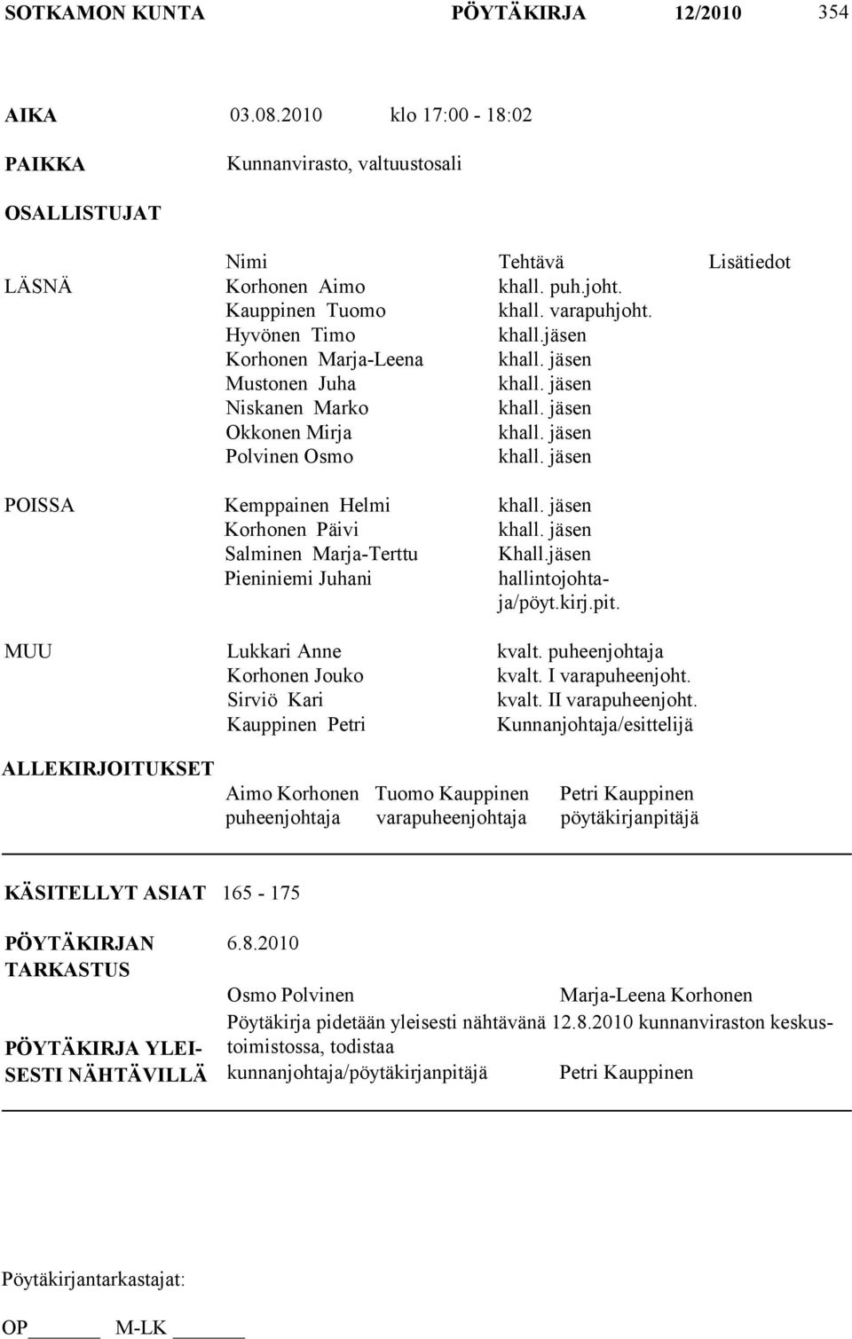 jäsen POISSA Kemppainen Helmi khall. jäsen Korhonen Päivi khall. jäsen Salminen Marja-Terttu Khall.jäsen Pieniniemi Juhani hallintojohtaja/pöyt.kirj.pit. MUU Lukkari Anne kvalt.