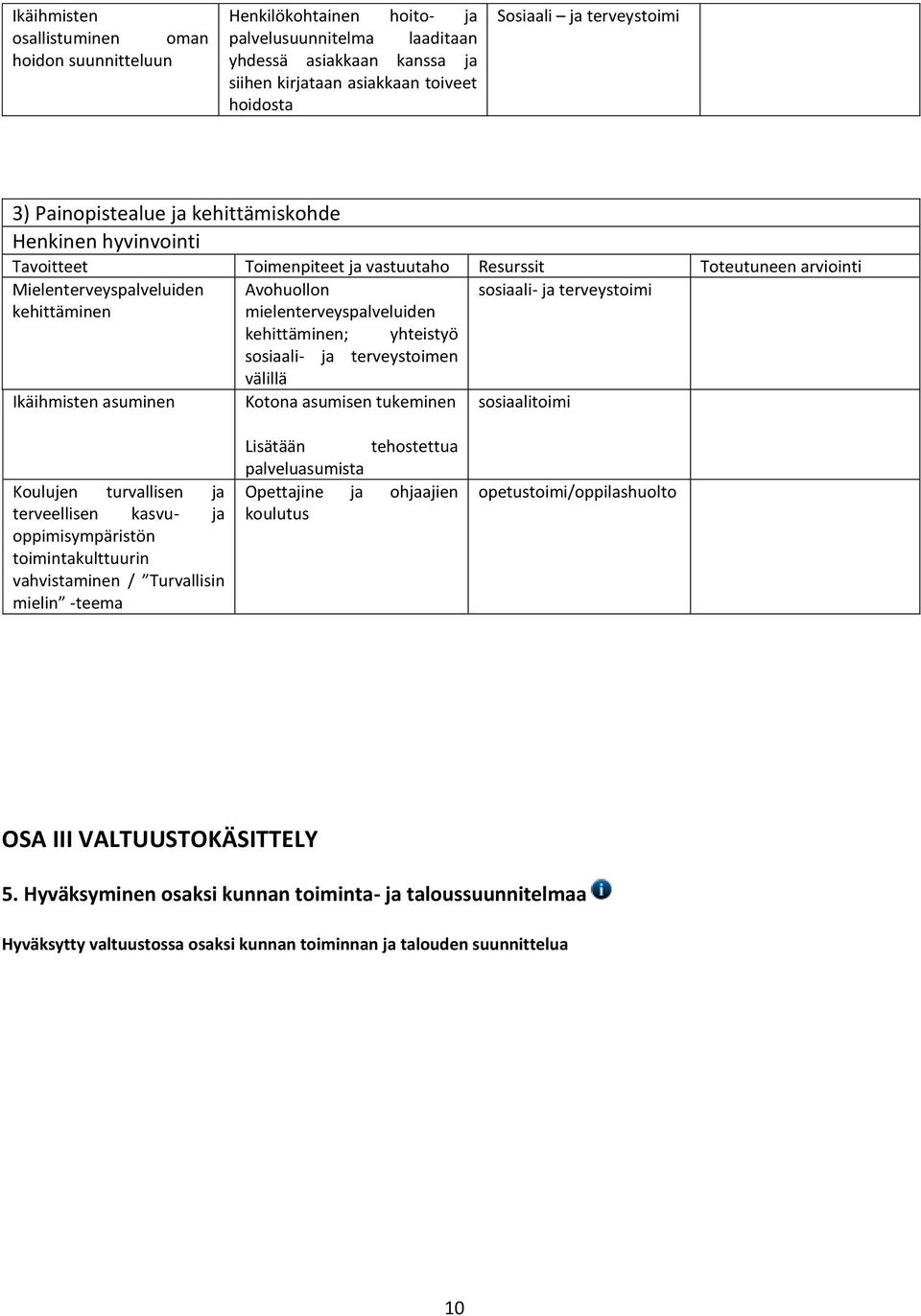 sosiaali- ja terveystoimen välillä Ikäihmisten asuminen Kotona asumisen tukeminen sosiaalitoimi Koulujen turvallisen ja terveellisen kasvu- ja oppimisympäristön toimintakulttuurin vahvistaminen /