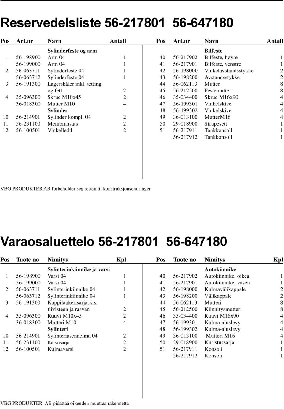 tetting og fett 2 4 35-096300 Skrue M10x45 2 36-018300 Mutter M10 4 Sylinder 10 56-214901 Sylinder kompl.